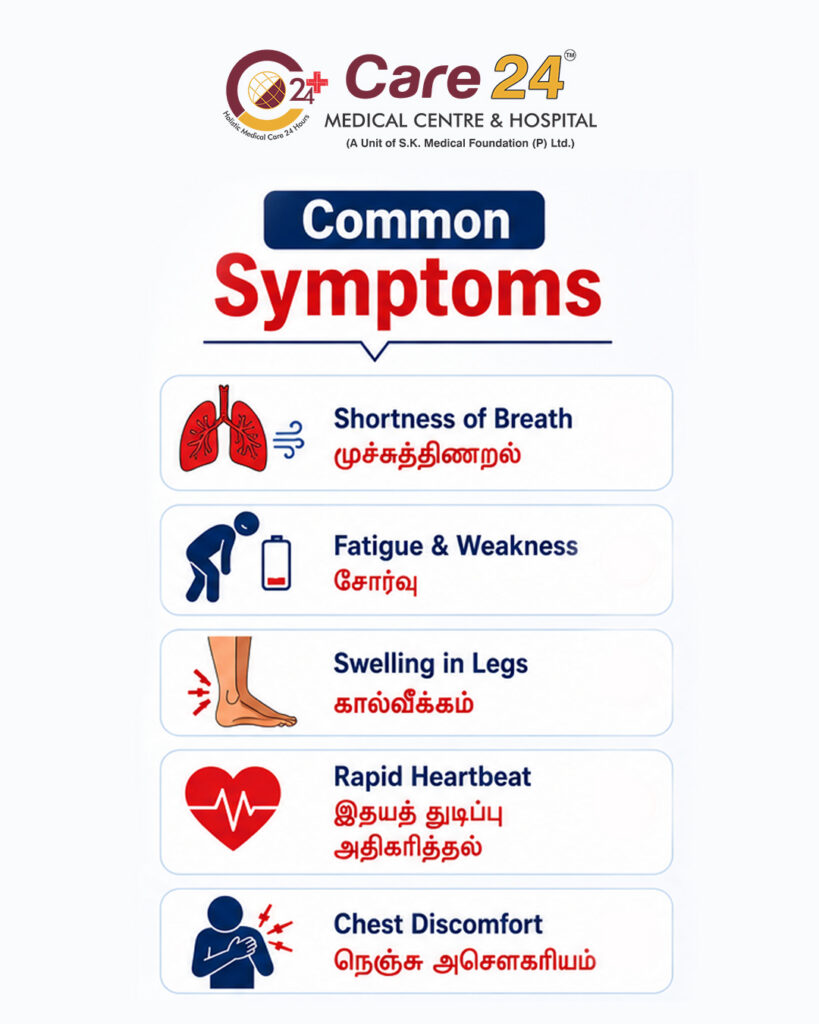 Cardiomyopathy Symptoms