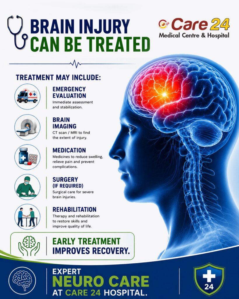 Brain injury treatment in Erode at Care 24 Hospital
